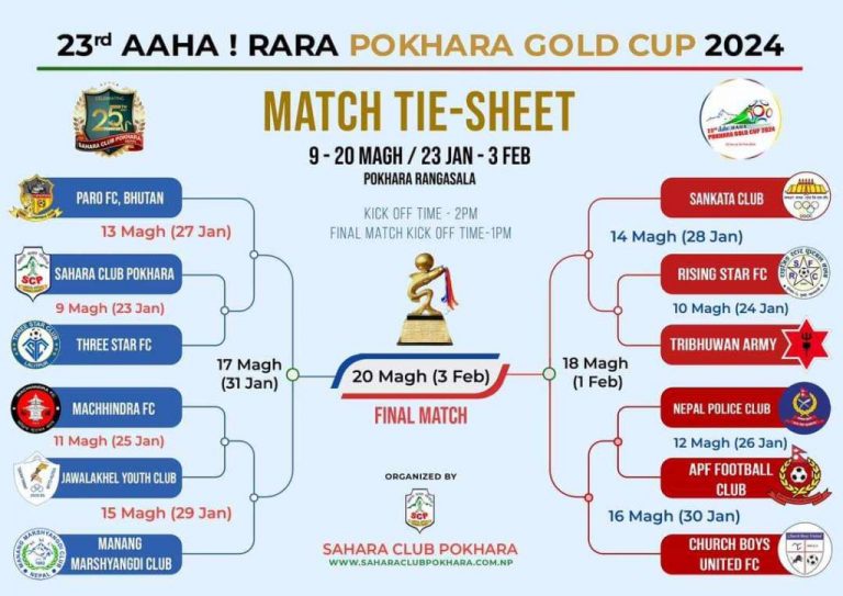 पोखरामा जारी आहा गोल्डकपको सेमिफाइनलमा नेपाल पुलिस क्लबलाई १–० ले हराउँदै चर्च ब्वाइज युनाइटेड सेमिफाइनलमा