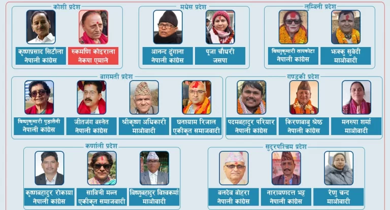 राष्ट्रिय सभा सदस्य निर्वाचन अन्तर्गत १८ पदमा सत्ता गठबन्धनका उम्मेदवार र एक पदमा नेकपा एमालेका उम्मेदवार निर्वाचित