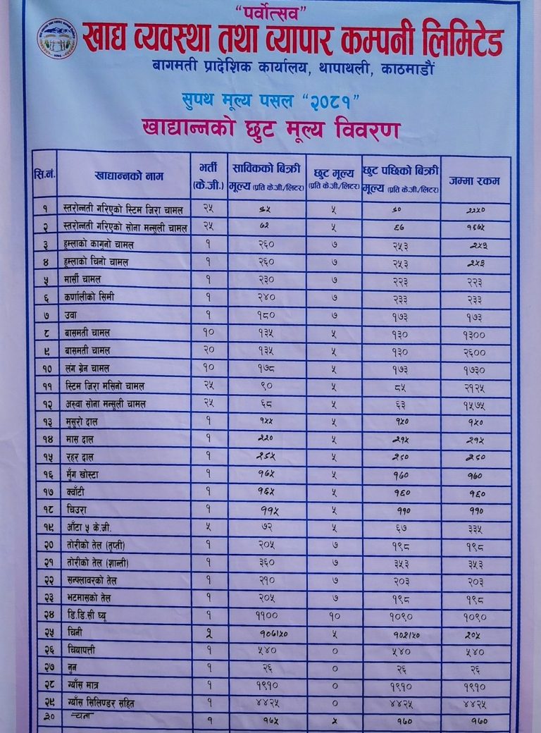 आजबाट सहुलियत पसल सञ्चालनमा